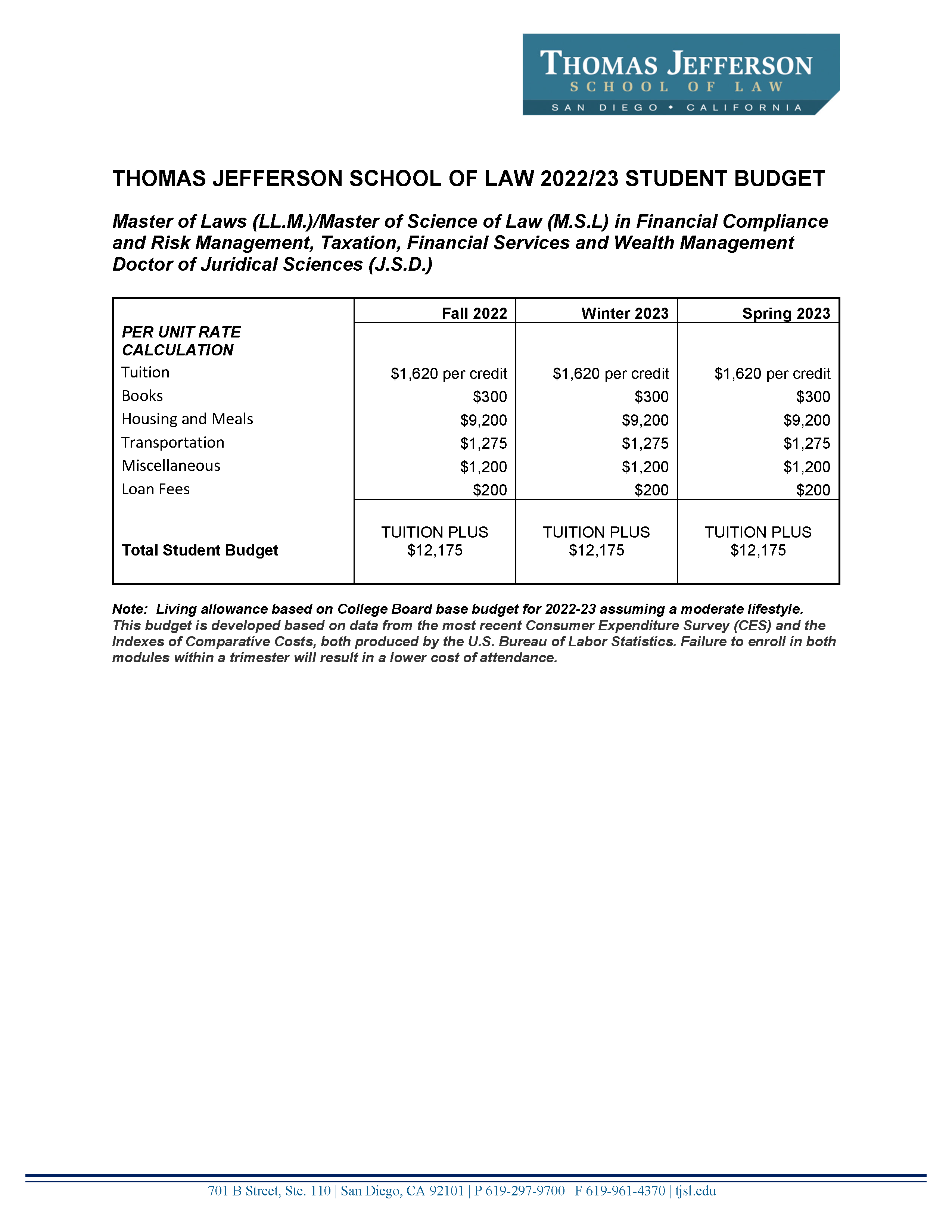 Cost of Attendance Thomas Jefferson School of Law